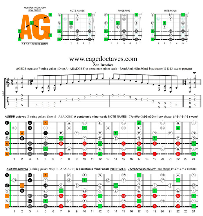 AGEDB octaves A pentatonic minor scale - 7Am5Am3:6Gm3Gm1 box shape (131313 sweeps)